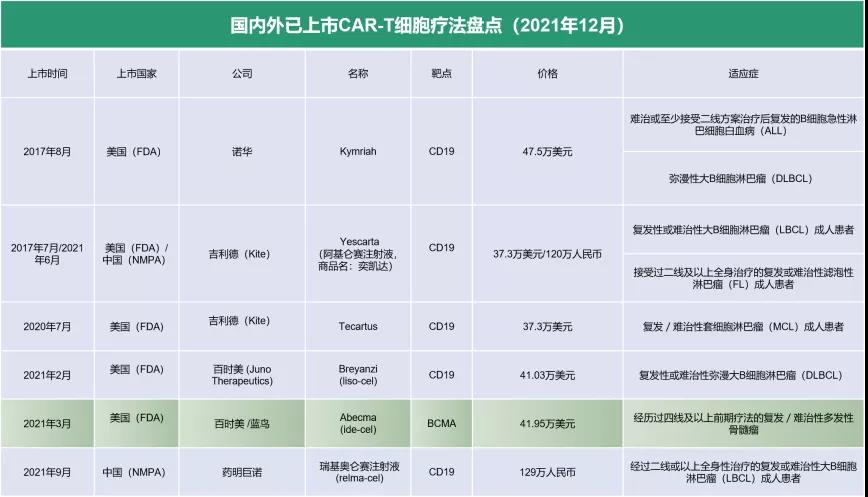 2021年度，癌癥免疫治療5個重大里程碑進展盤點！(圖1)