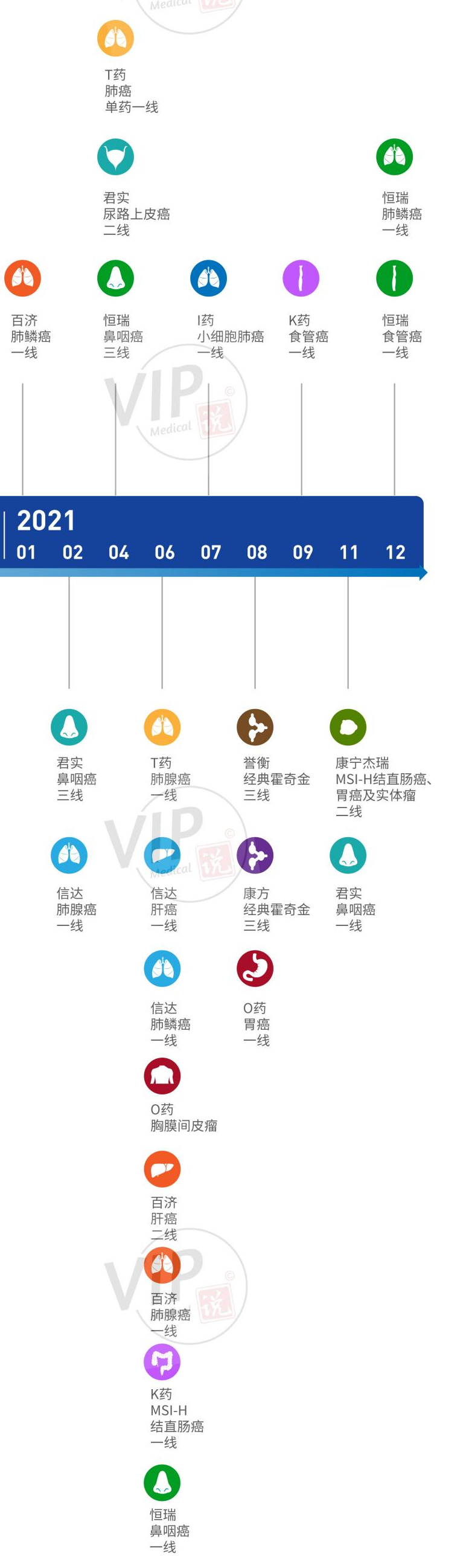 2021年度，癌癥免疫治療5個重大里程碑進展盤點！(圖2)